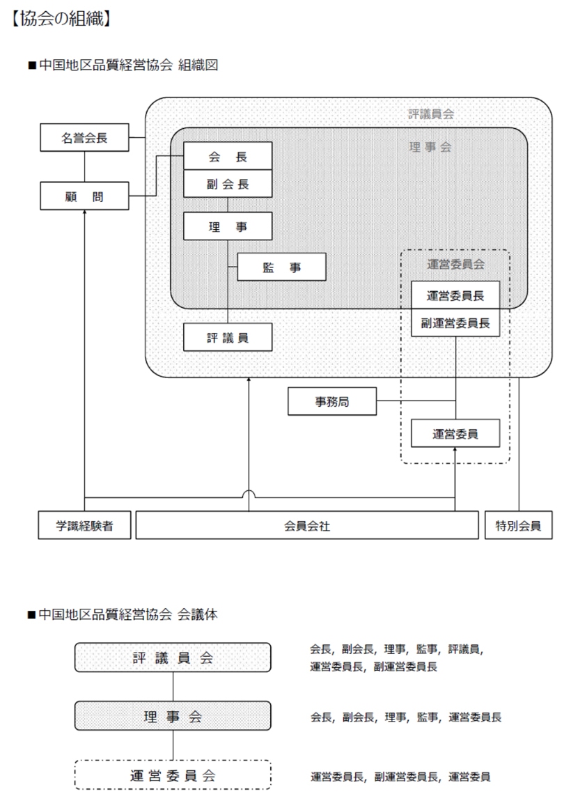 QMAC組織
